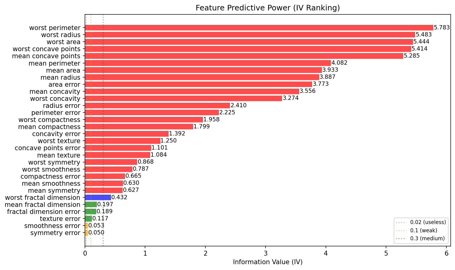 Feature IV Ranking