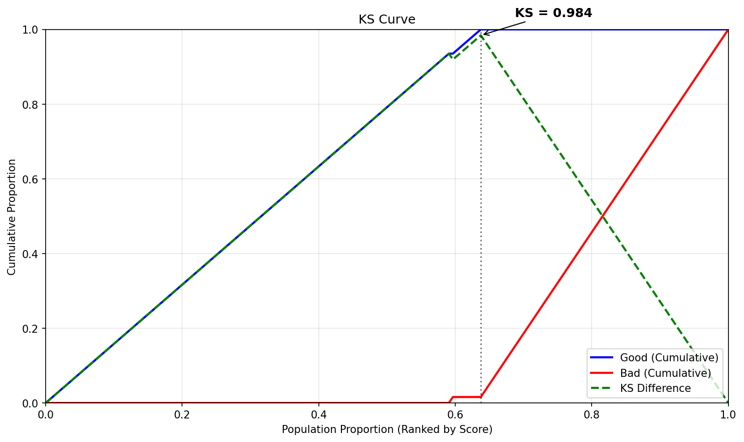 KS Curve