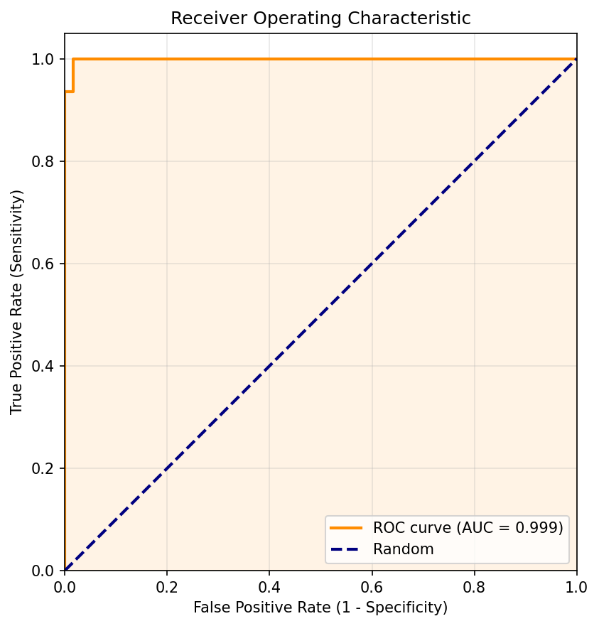 ROC Curve