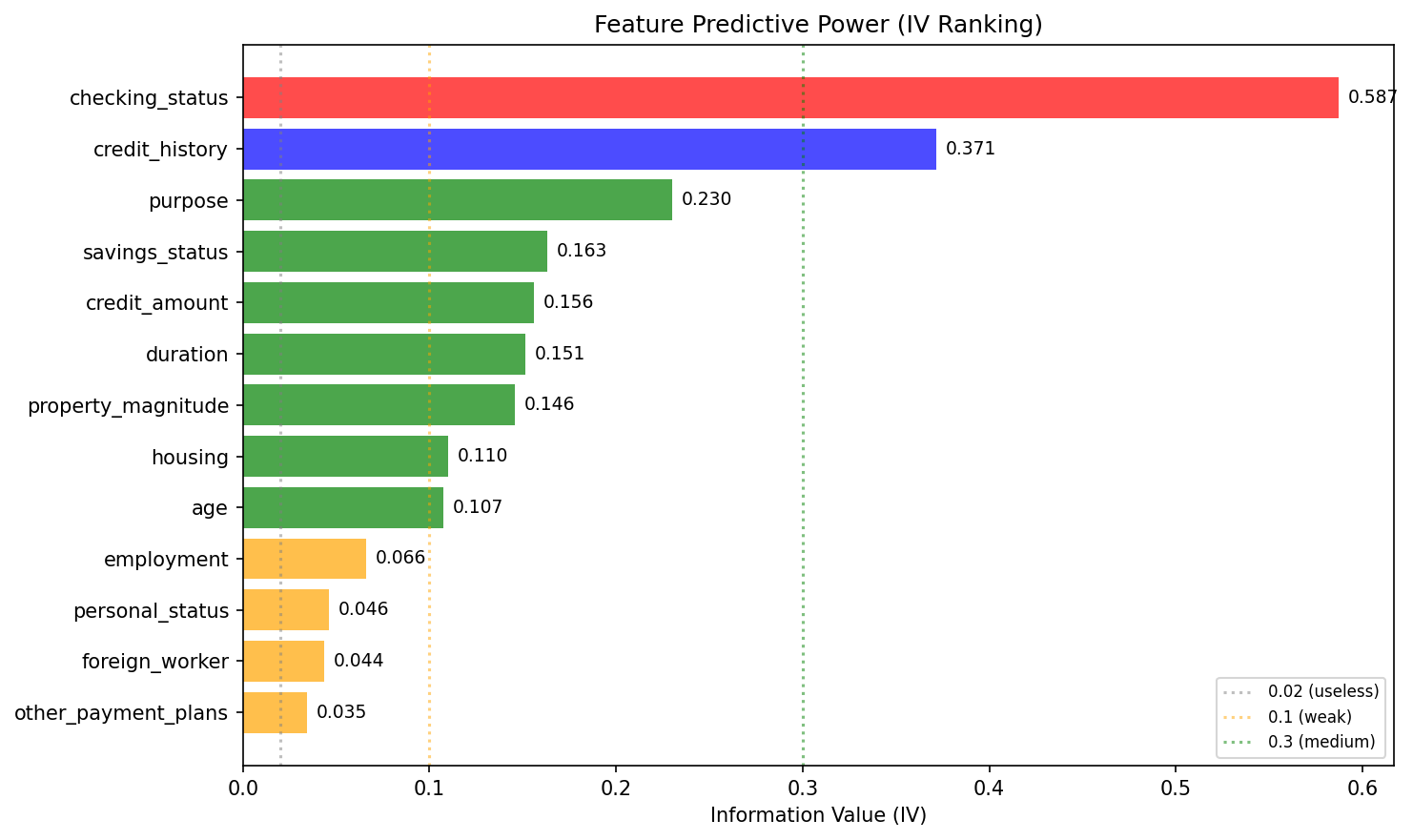 Feature IV Ranking