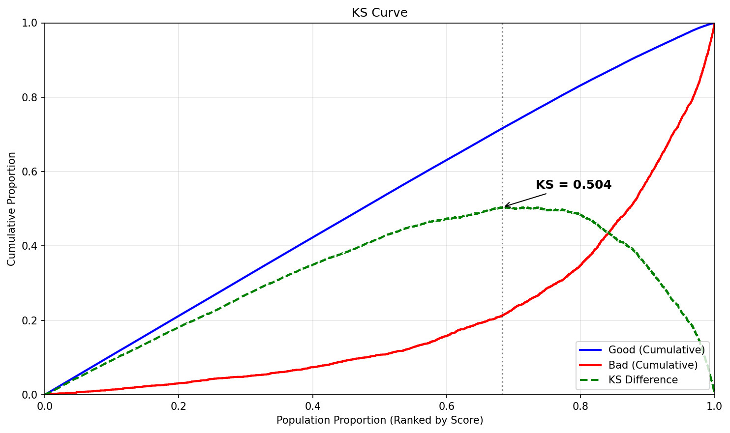 KS Curve