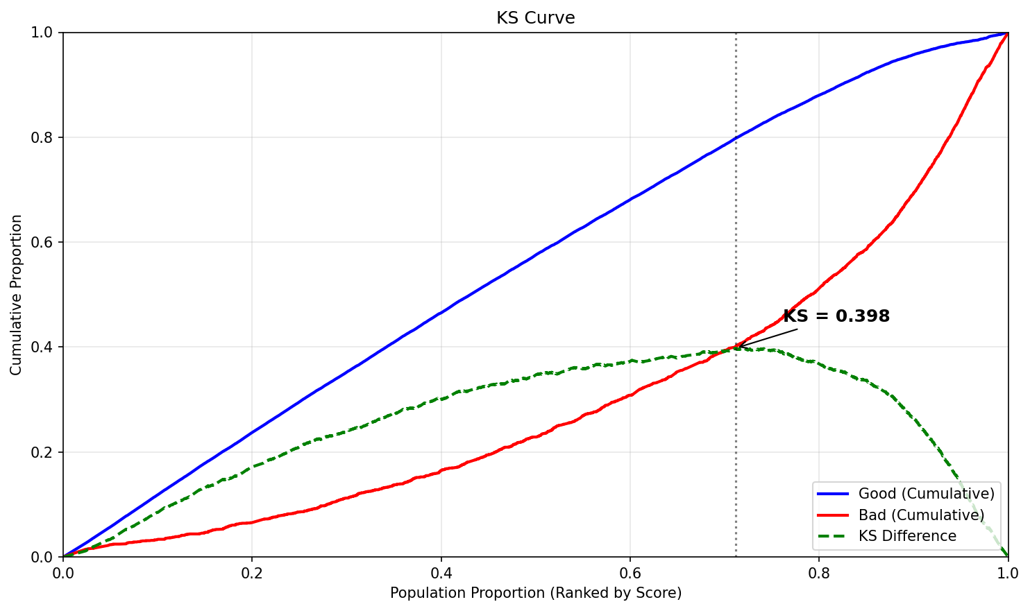 KS Curve
