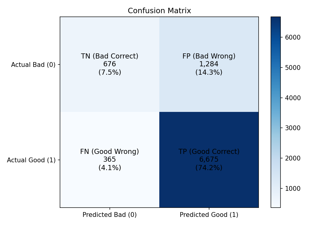 Confusion Matrix