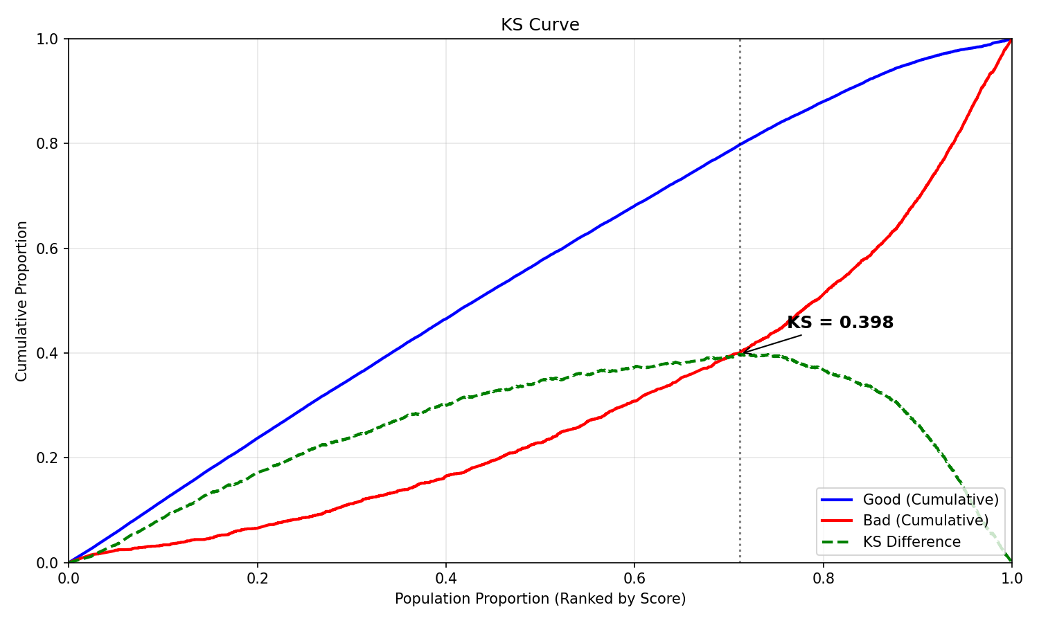 KS Curve