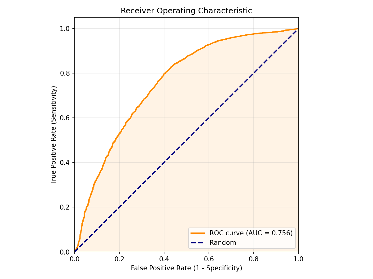 ROC Curve